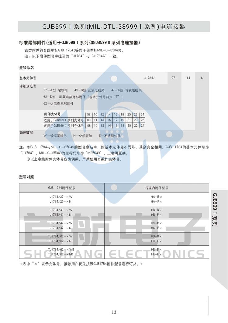 GJB599 I_12.jpg